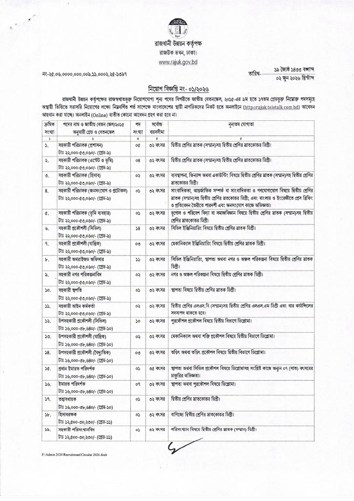 RAJUK Job Circular 1