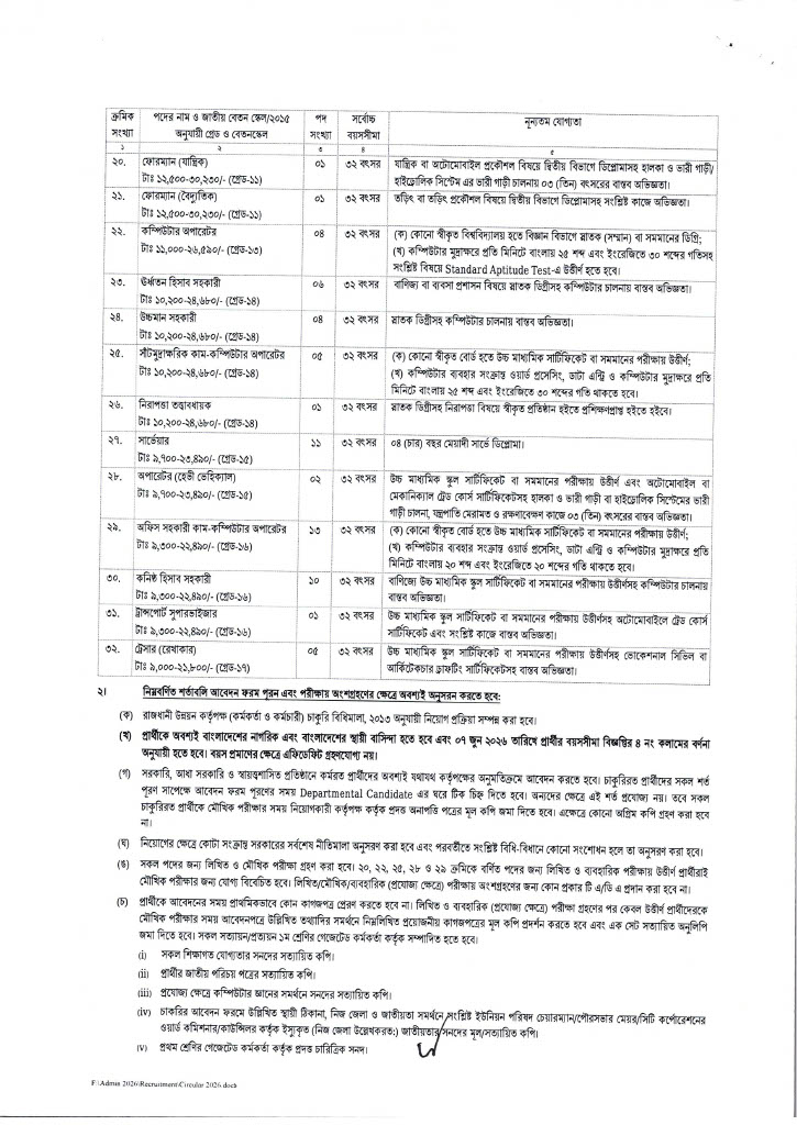RAJUK Job Circular 2